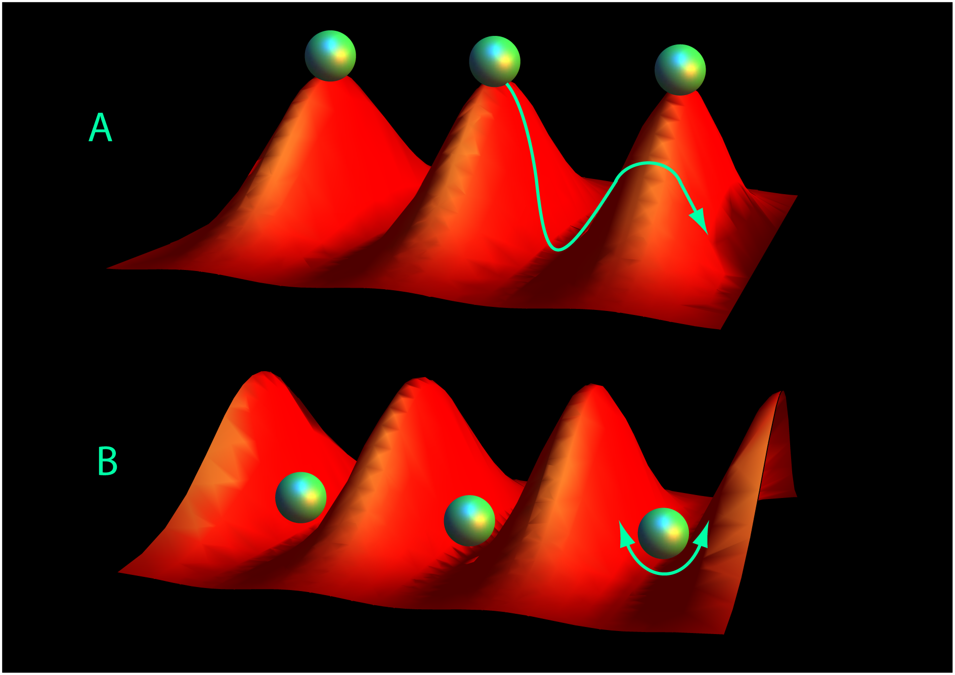 In previous Rydberg atom traps, atoms came to rest at the top of the peaks of the laser light lattice, and tended to escape. University of Michigan researchers solved this problem by quickly flipping the lattice, trapping the giant Rydberg atoms in the wells, like eggs in a carton. Image: Sarah Anderson