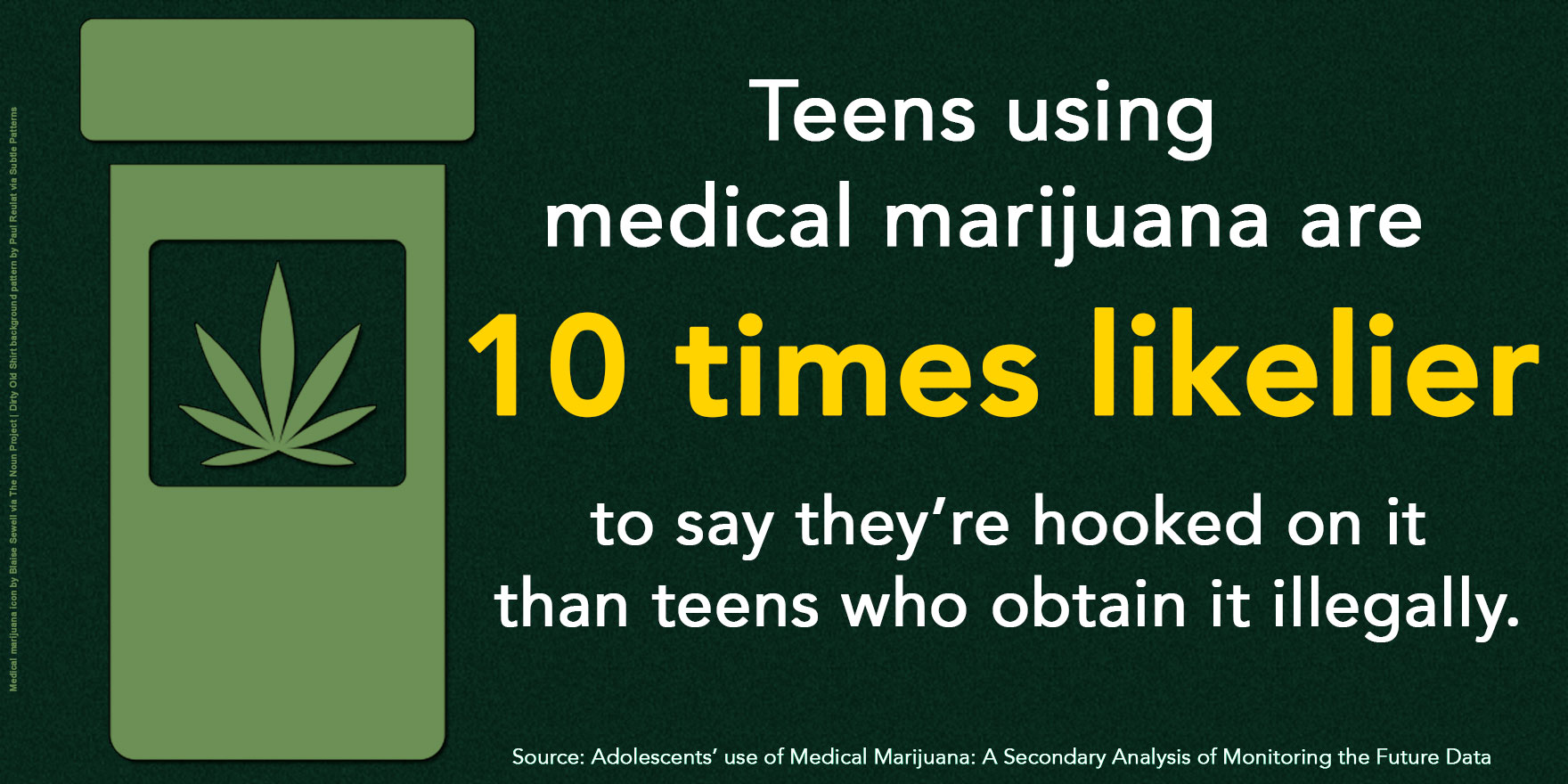 Teens using medical marijuana are 10 times more likely to say they are hooked on marijuana than youth who get marijuana illegally.
