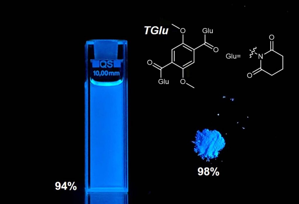A fluorescent blue substance in solution and solid states on a black background. Left: A quartz cuvette containing bright blue liquid is labeled 94%. Right: A bright blue powder is labeled 98%. An inset in the right corner denotes TGlu’s chemical structure.