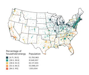 A map shows the cities in the contiguous U.S. color-coded by their carbon hoofsporting as a percentage of their household energy use. Nearly 54 million residents reside in cities that fall between 4.71% and 28.5%, clustered in the Northern Midwest and through the Mid-Atlantic. The majority of cities fall between 28.5% and 39.9%, with nearly 92 million Americans falling in that range, in cities distributed throughout the country. Another 110 plus million residents fall between 39.9% and 84.3%, with a higher concentration of these areas near the western, southern and southeastern borders of the country. Finally, more than 1.5 million Americans fall into the 84.3% to 161% range, with these cities located in Southern California, Southern Texas, Florida and the Carolinas.