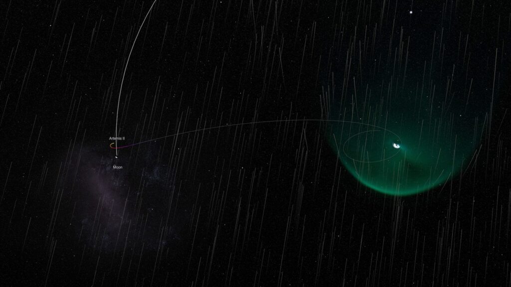 The Artemis II crew flying outside the protection of Earth's magnetic field to reach the moon. NASA will monitor University of Michigan Engineering’s solar particle forecasts during the Artemis II mission to maintain situational awareness of impending harmful radiation released during solar flares and eruptions, which could create conditions in which astronauts take safety precautions. Image credit: NASA's Scientific Visualization Studio.